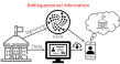 Blog Jelle – Digital Identity