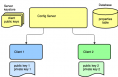 Blog Lie – Cloud Config Server