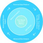 Fact Based Decision Making@4x