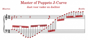 Master of Puppets J-Curve