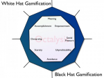 sharepoint-saturday-blackwhitehatgamification-blog-michel
